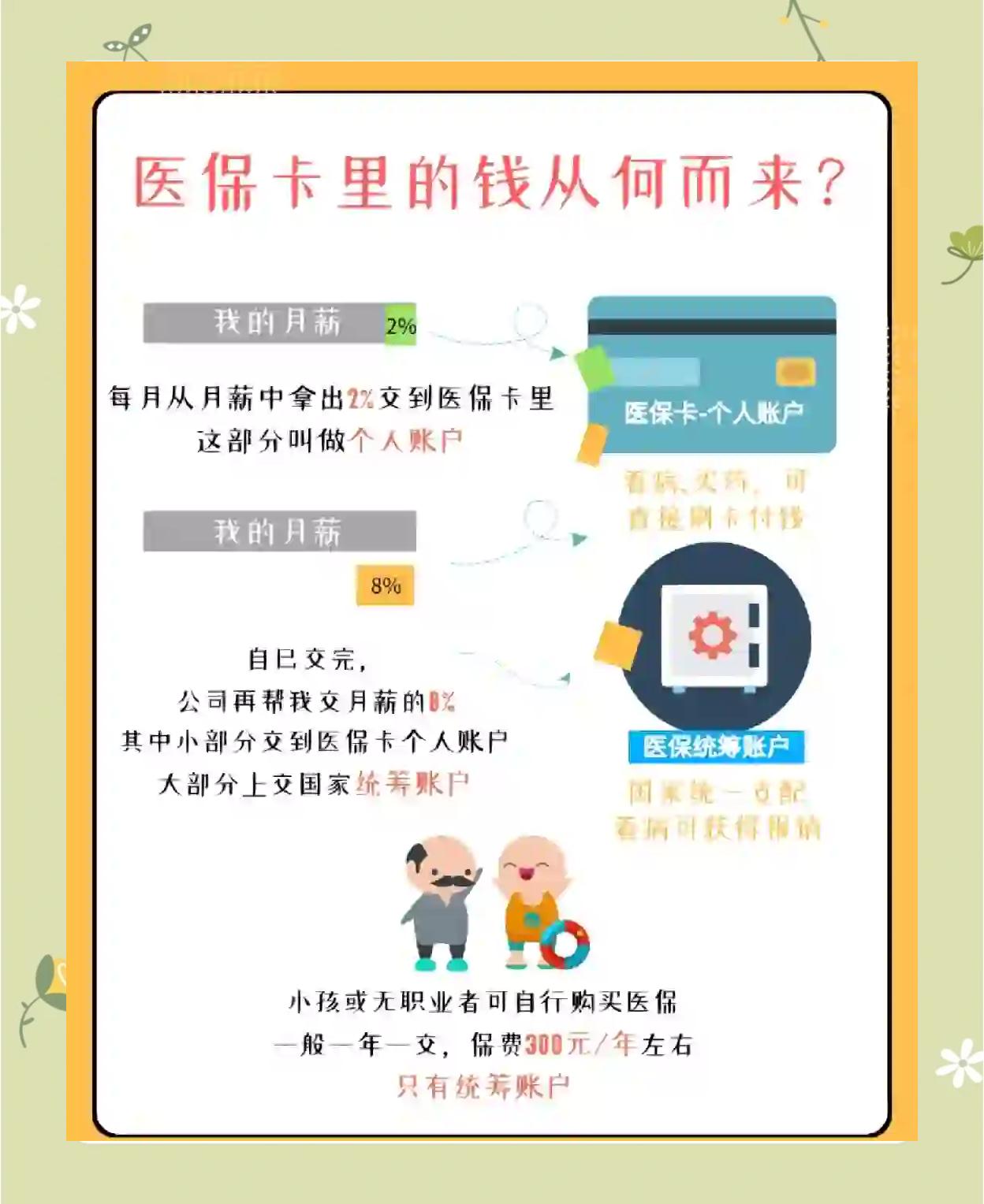 温州最新怎么把医保卡里的钱取出来方法分析(最方便真实的温州医保卡提取现金方法方法)
