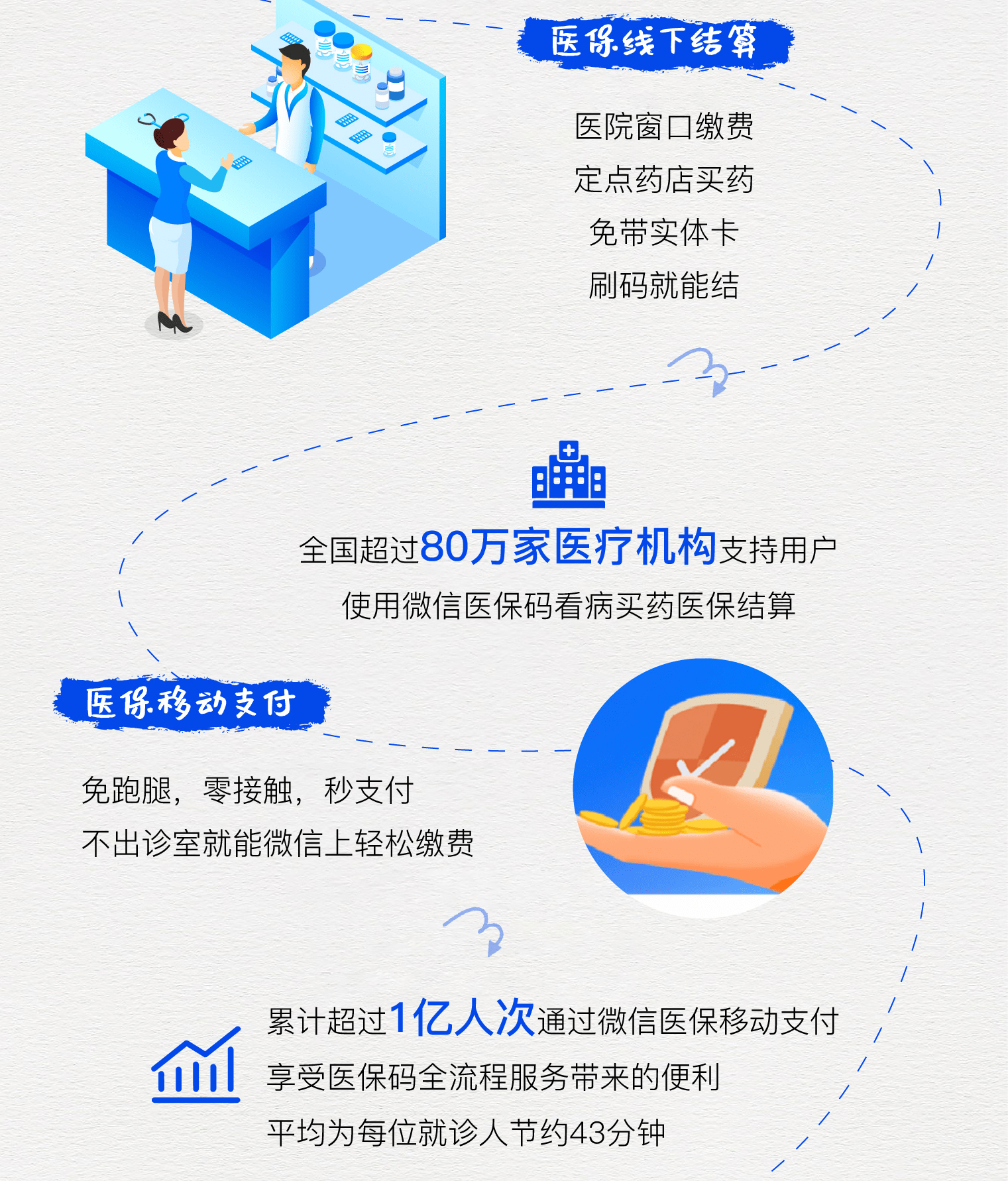 温州最新医保卡提取24小时微信方法分析(最方便真实的温州微信医保提现方法)