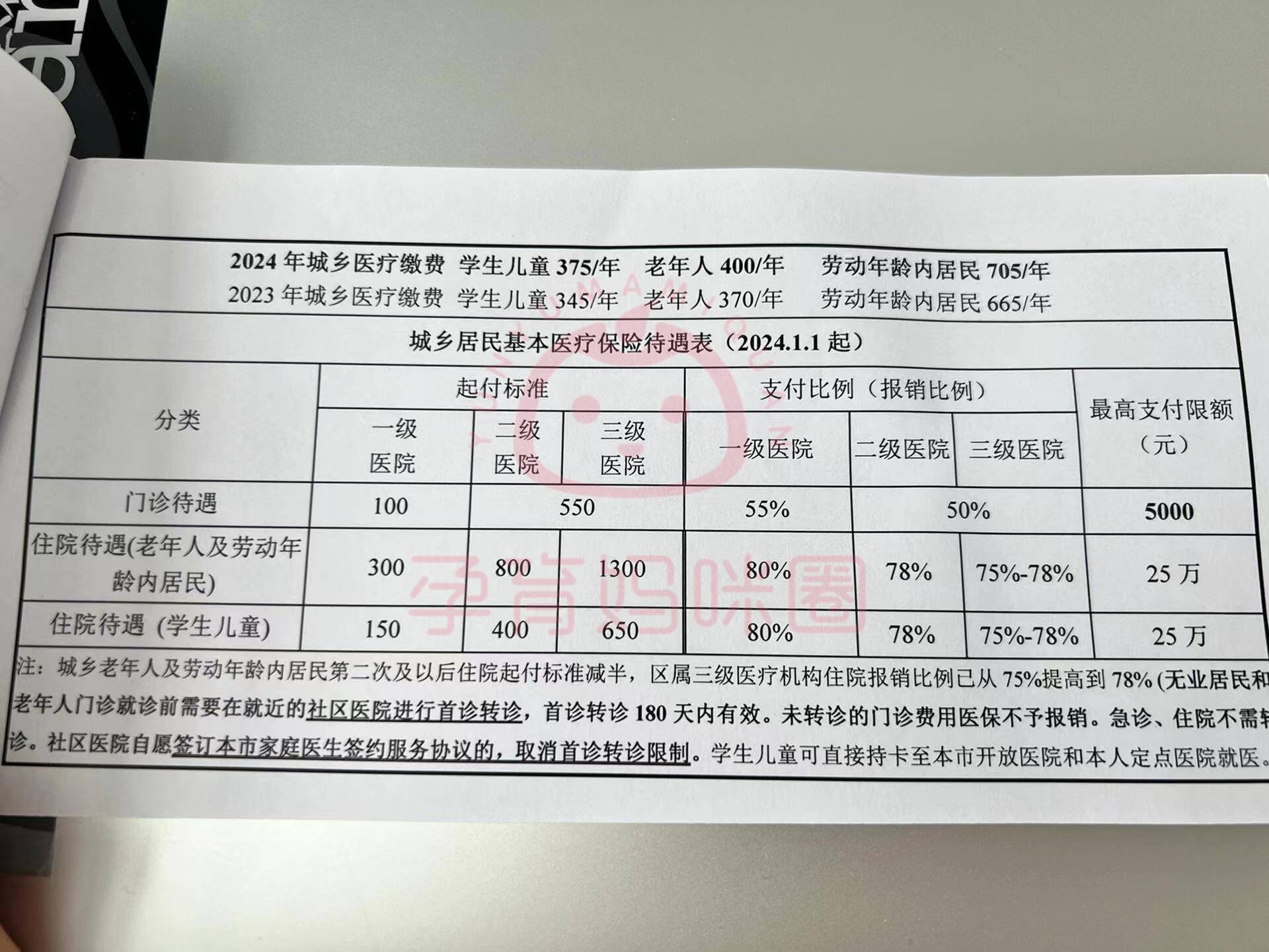 温州套医保卡联系方式2024的简单介绍