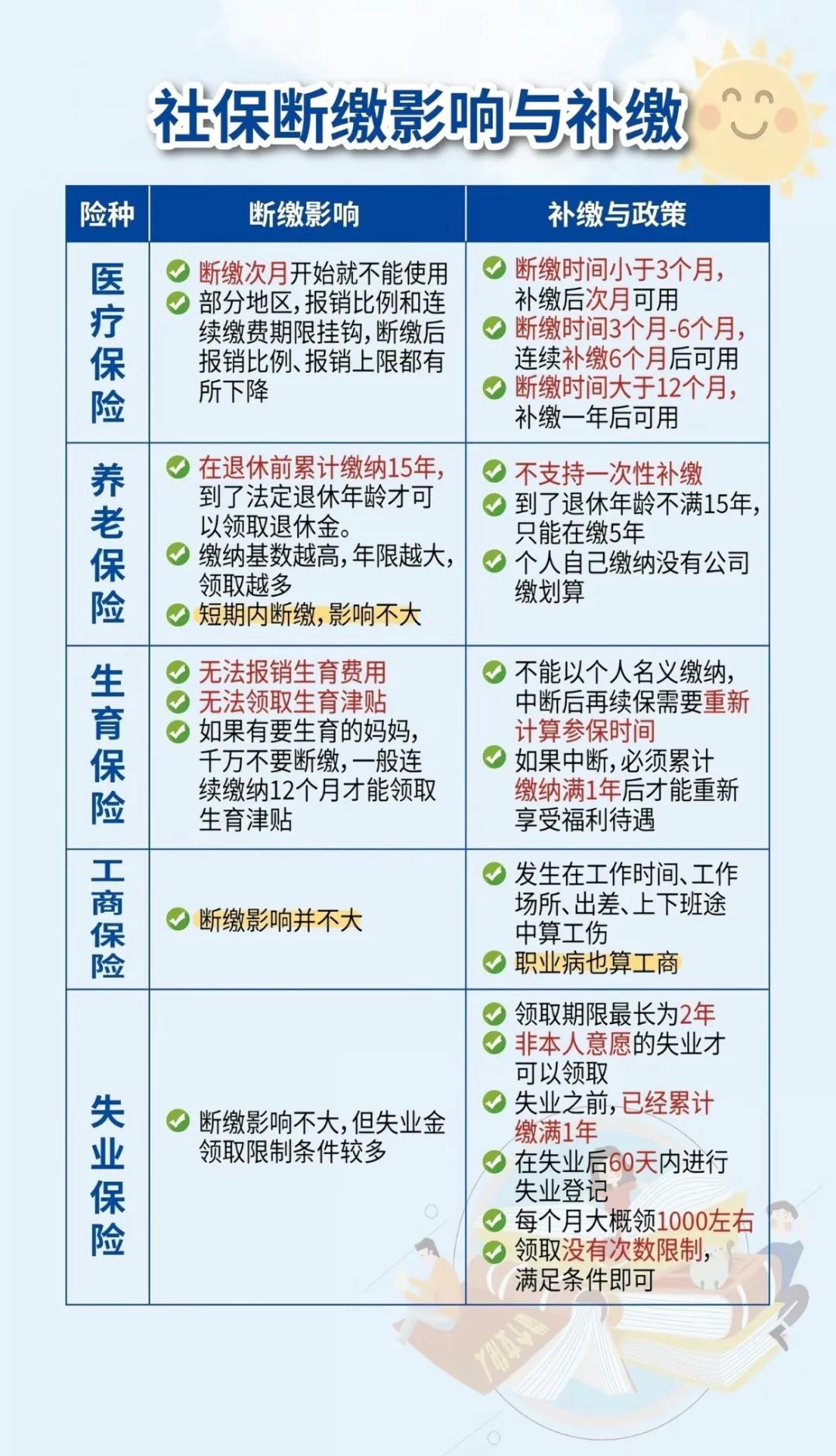 温州最新医疗保险60%和100%区别方法分析(最方便真实的温州医保按60%交费报销比例是多少方法)