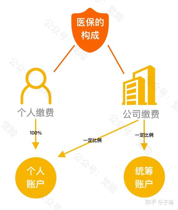 温州最新找中介10分钟提取医保方法分析(最方便真实的温州找中介10分钟提取医保苏州方法)