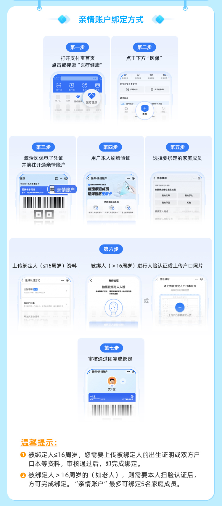 温州最新医保卡如何绑定手机电子医保卡方法分析(最方便真实的温州如何绑定医保电子码方法)