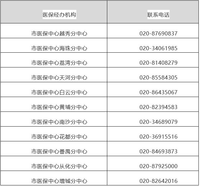 温州最新24小时在线套医保方法分析(最方便真实的温州24小时在线套医保卡回收商家方法)
