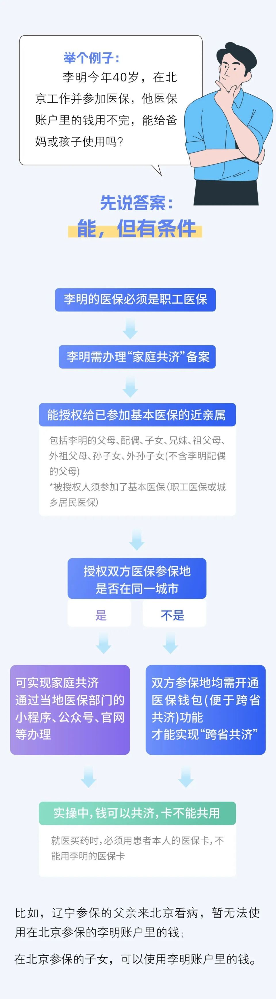 温州最新医保卡怎么绑定家人共享方法分析(最方便真实的温州医保卡怎么绑定家人共享重庆的方法)